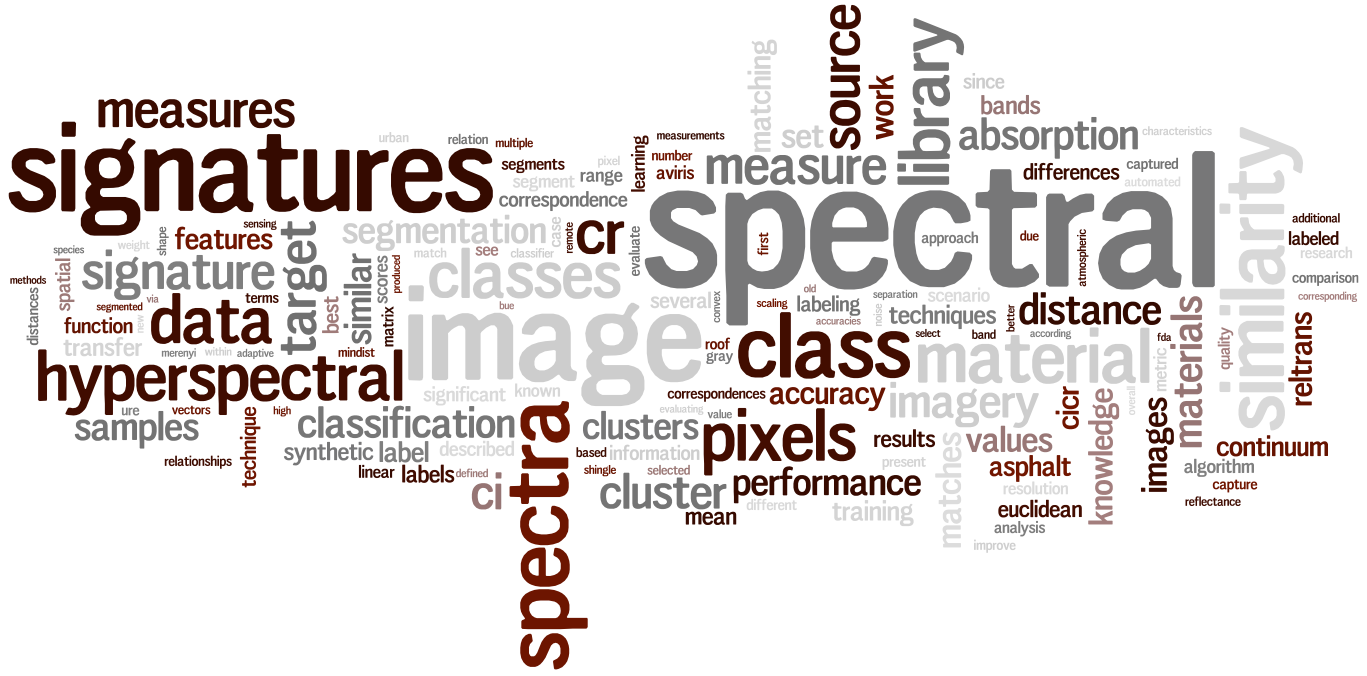 Wordle generated from my 2009-2011 papers.